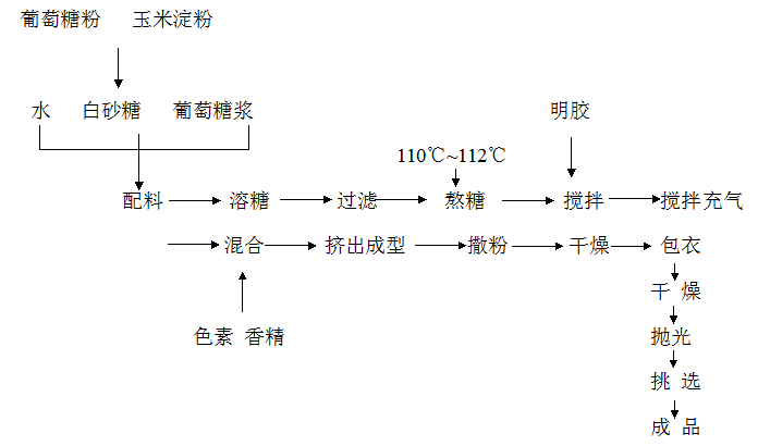 k8凯发·「中国」天生赢家·一触即发-首页欢迎您_产品6806